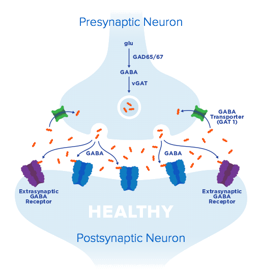 healthyabnormal-signaling